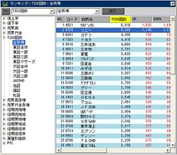 ランキング：ティック回数