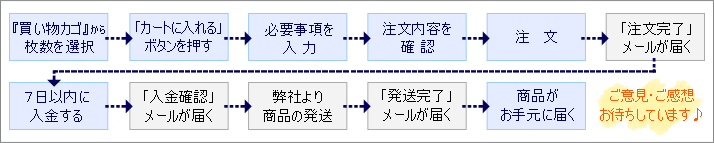 ご注文の流れ