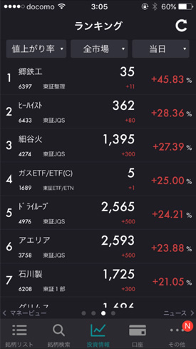 値上がり率ランキング