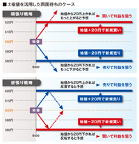±指値を活用した両面持ちのケース
