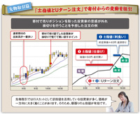 「±指値とUターン注文」で寄付からの変動を狙う！