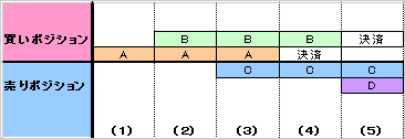 FIFO注文