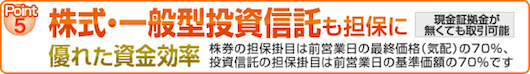 担保