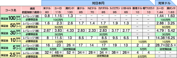 通貨ペア一覧