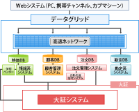 システム概要図