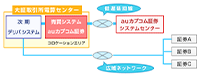 ネットワーク概要図
